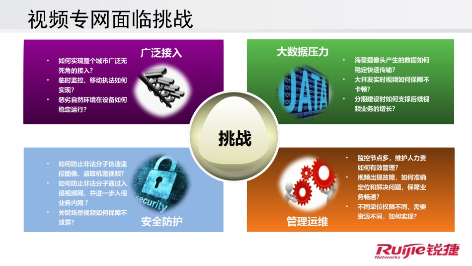 智慧警务锐捷网络视频专网解决方案_第3页