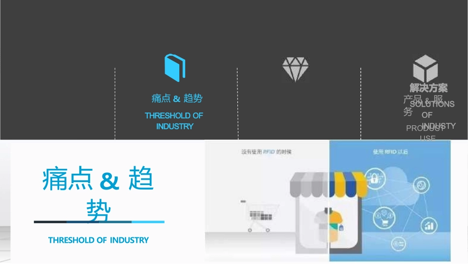 智慧零售门店整体解决方案_第2页