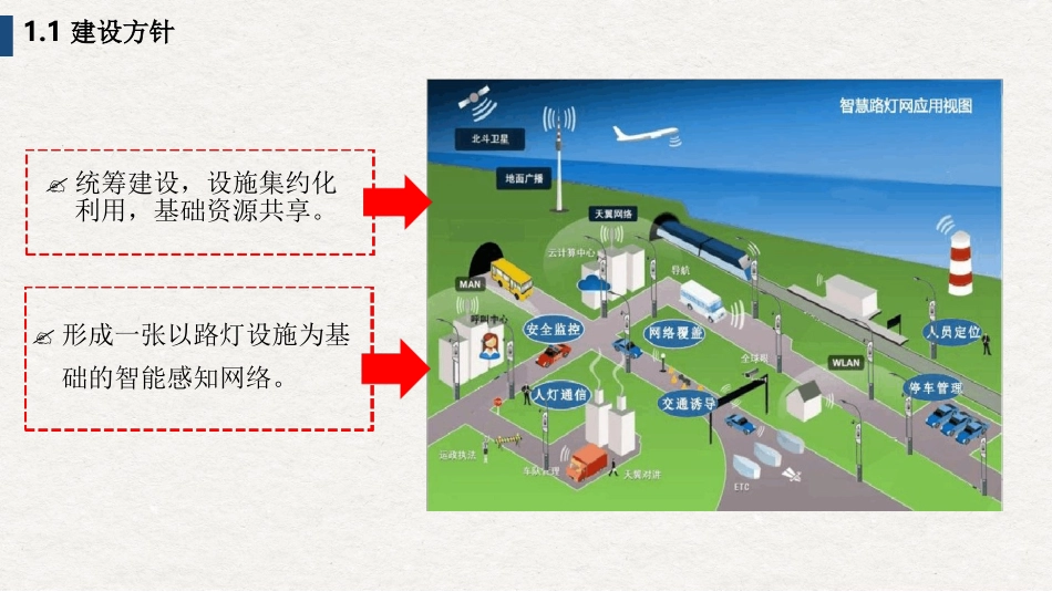 智慧路灯产品介绍_第3页