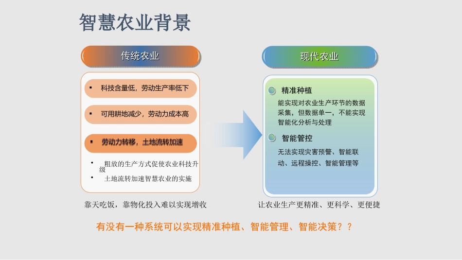 智慧农业建设方案_第3页