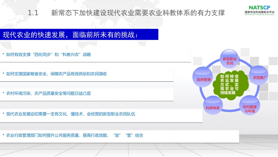 智慧农业科技服务云平台建设方案_第3页