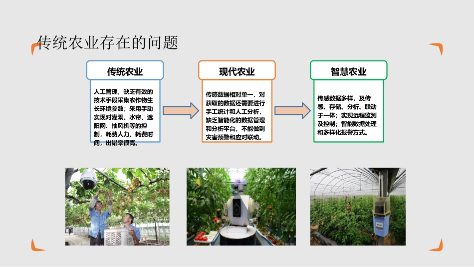 智慧农业物联网平台建设方案_第3页