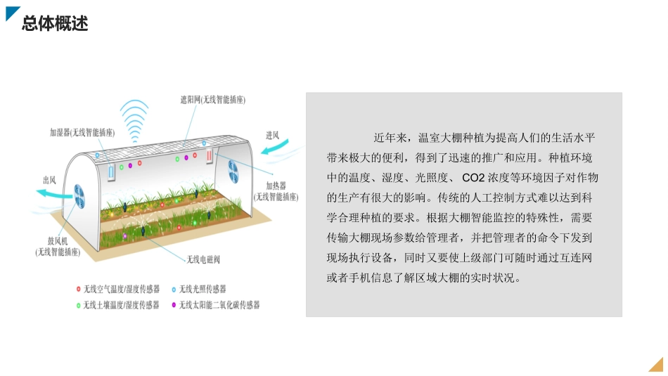 智慧农业智慧大棚_第3页