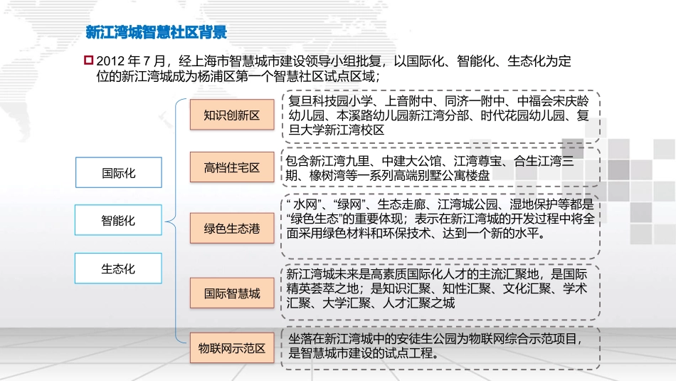 智慧社区建设方案_第2页