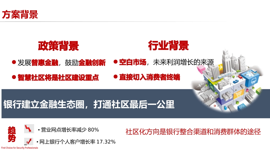 智慧社区推广_第3页