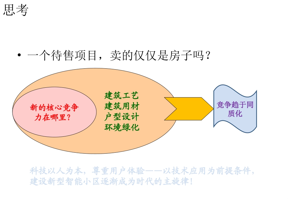 智慧社区智慧小区方案_第1页
