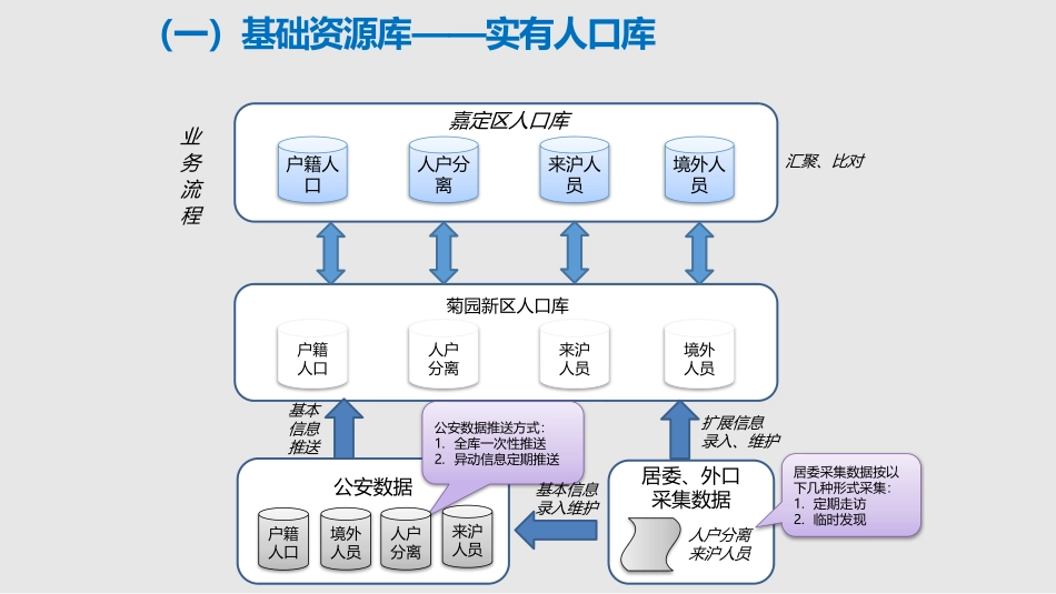 智慧社区综合管理平台建设方案_第2页