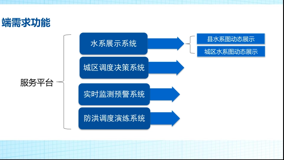 智慧水利防汛决策指挥系统_第2页