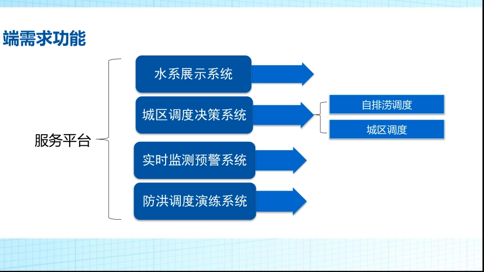 智慧水利防汛决策指挥系统_第3页