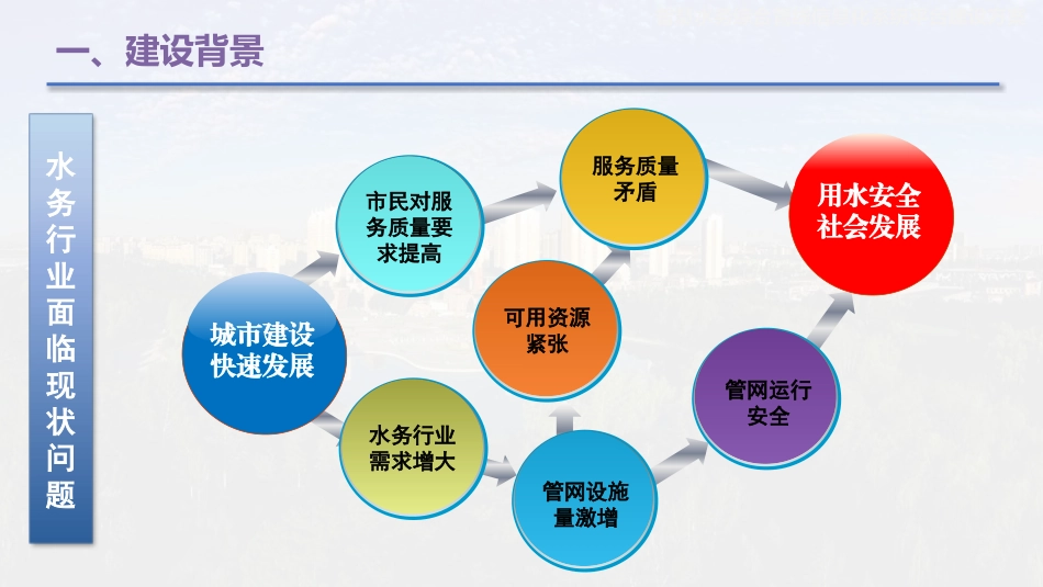 智慧水务综合管线信息化系统平台建设方案_第3页