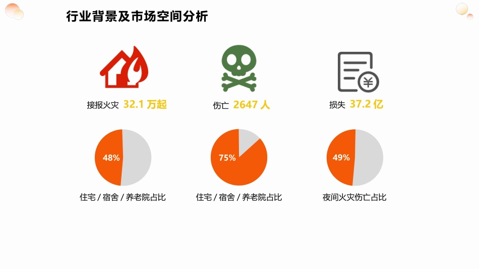 智慧消防无线组网火灾报警系统_第3页
