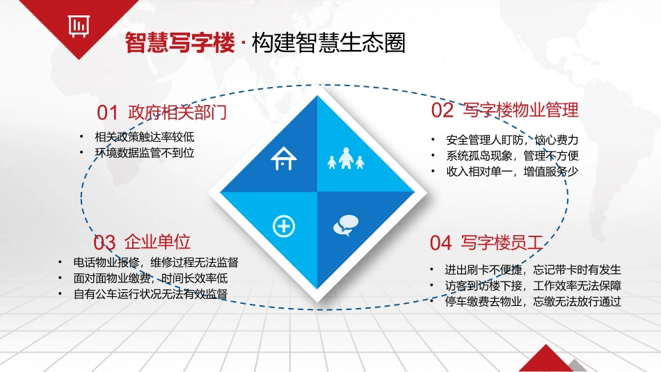 智慧写字楼综合管控平台建设方案_第3页