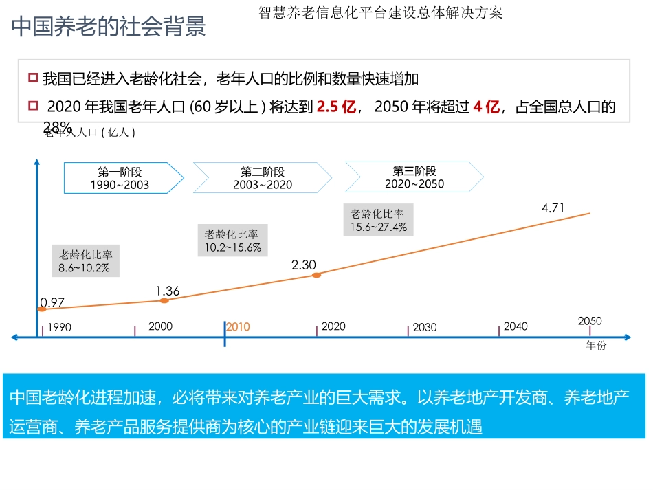 智慧养老信息化平台建设总体解决方案_第3页