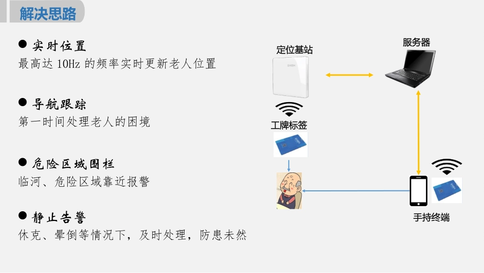 智慧养老院人员定位系统解决方案_第3页