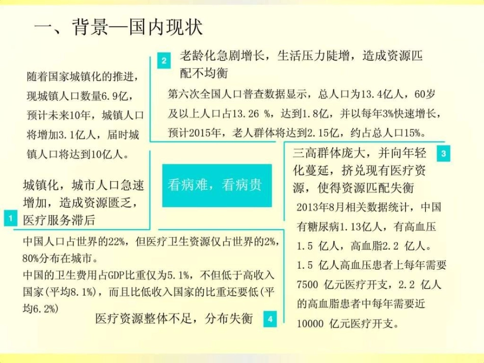 智慧医疗课件_第3页