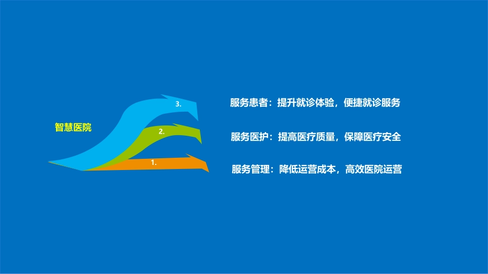 智慧医院智慧医疗新IT方案_第2页