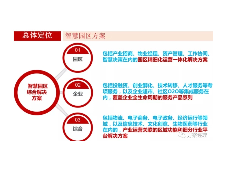 智慧园区服务运营平台规划建设方案_第2页