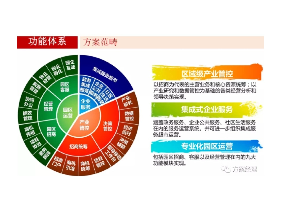 智慧园区服务运营平台规划建设方案_第3页