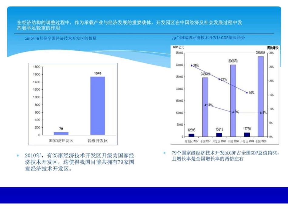 智慧园区规划方案_第3页