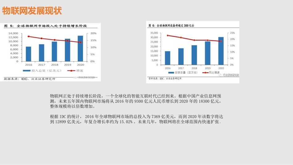 智慧照明平台建设方案_第2页