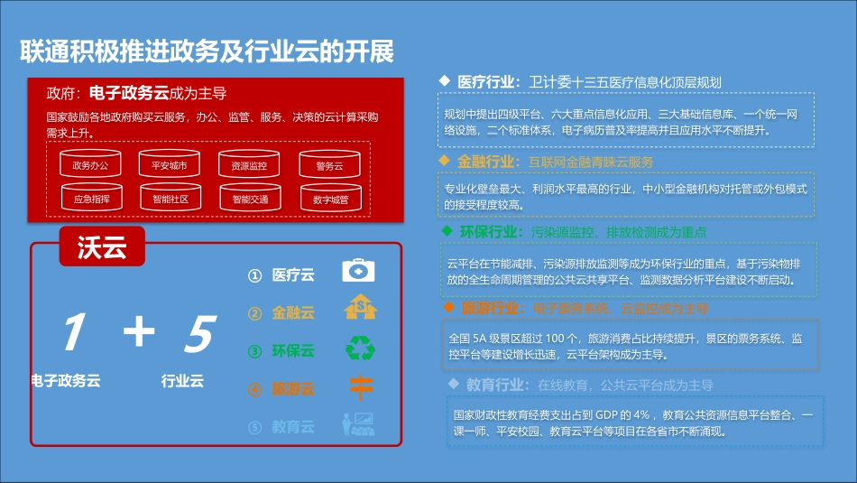 智慧政务云解决方案_第3页