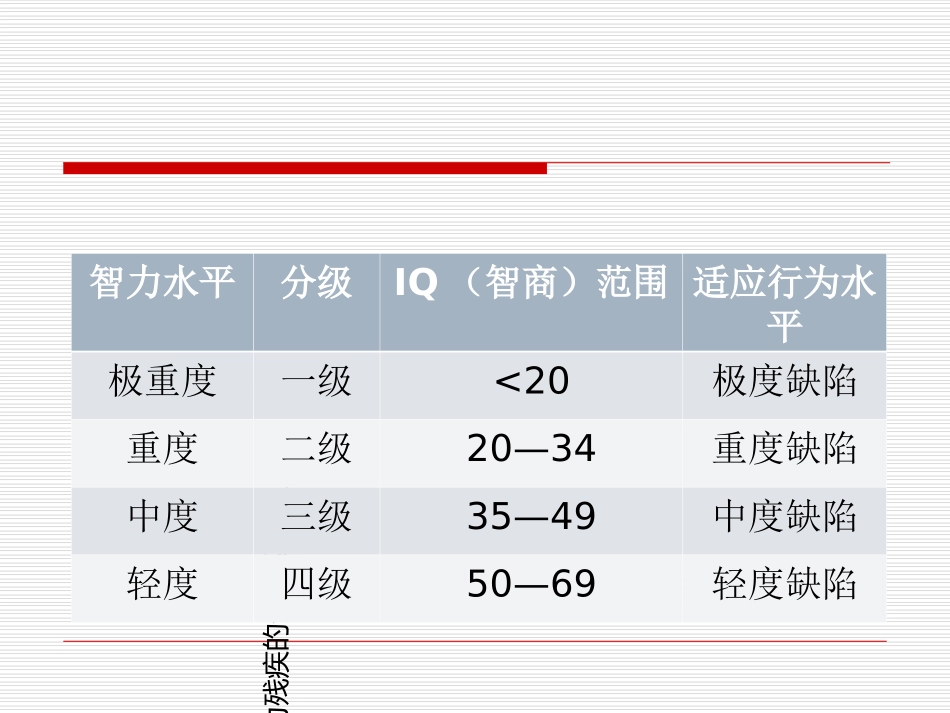 智力残疾儿童康复训练_第3页