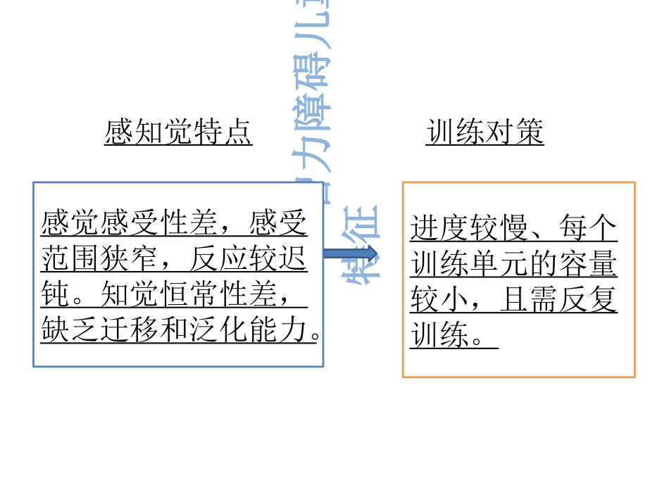 智力障碍儿童的感觉统合训练课件_第2页