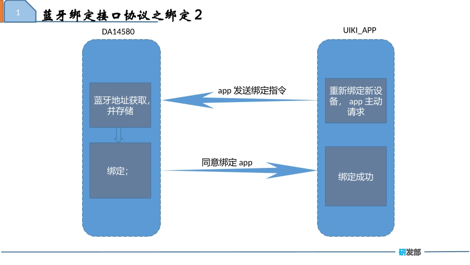 智能穿戴系统项目总体架构设计笔记_第2页