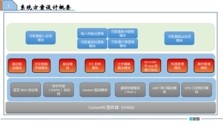 智能穿戴系统项目总体架构设计笔记