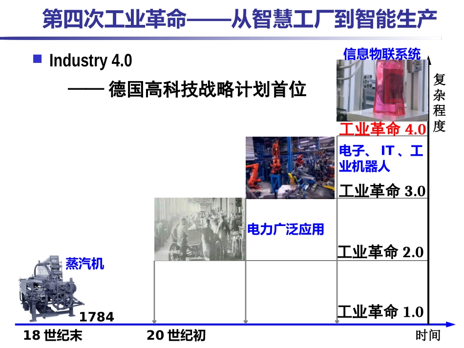 智能工厂和智能制造_第2页