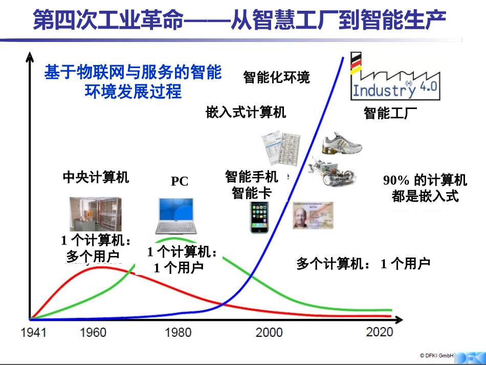 智能工厂和智能制造_第3页