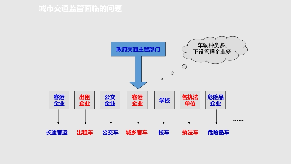 智能公交整体解决方案_第3页