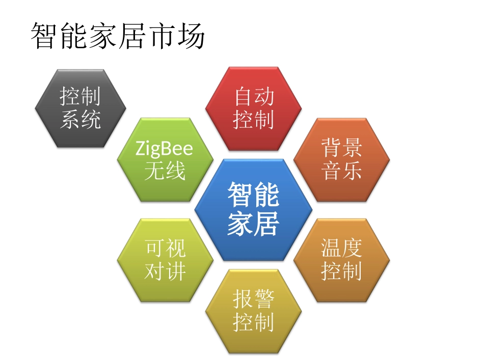 智能家居基础培训教程_第3页