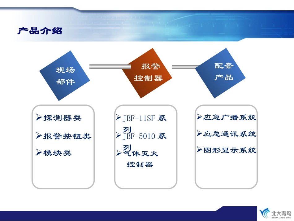 智能消防火灾报警系统介绍_第2页