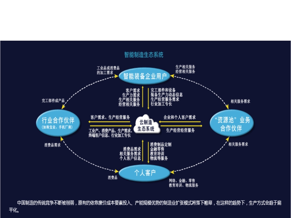 智能制造产业介绍_第2页