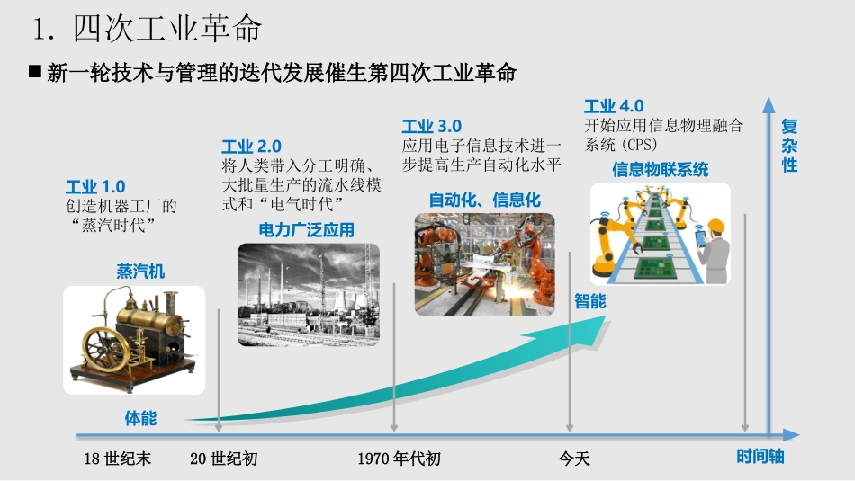 智能制造与工业4.0介绍_第3页