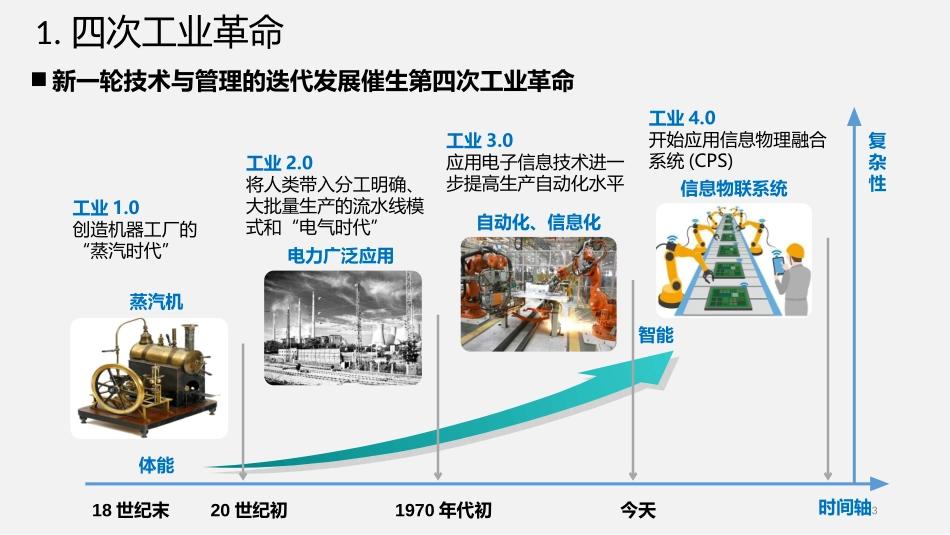 智能制造与工业4.0课件_第3页