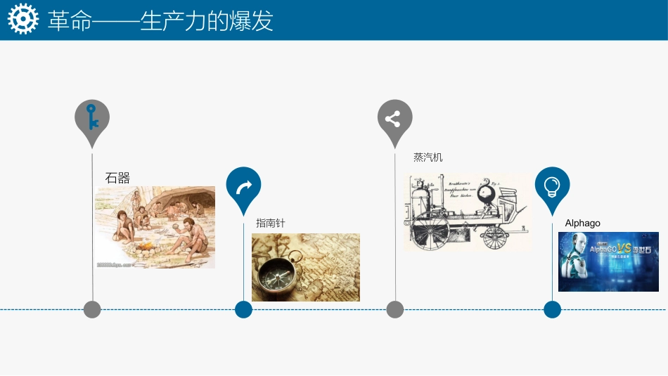 智能制造走进第四次工业革命_第3页