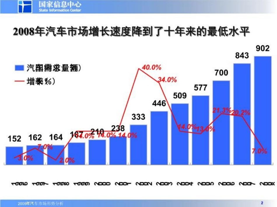 中国商用车市场分析_第2页