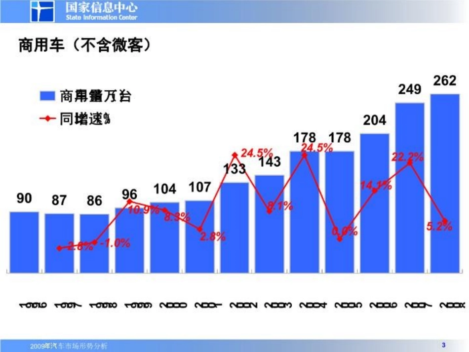 中国商用车市场分析_第3页
