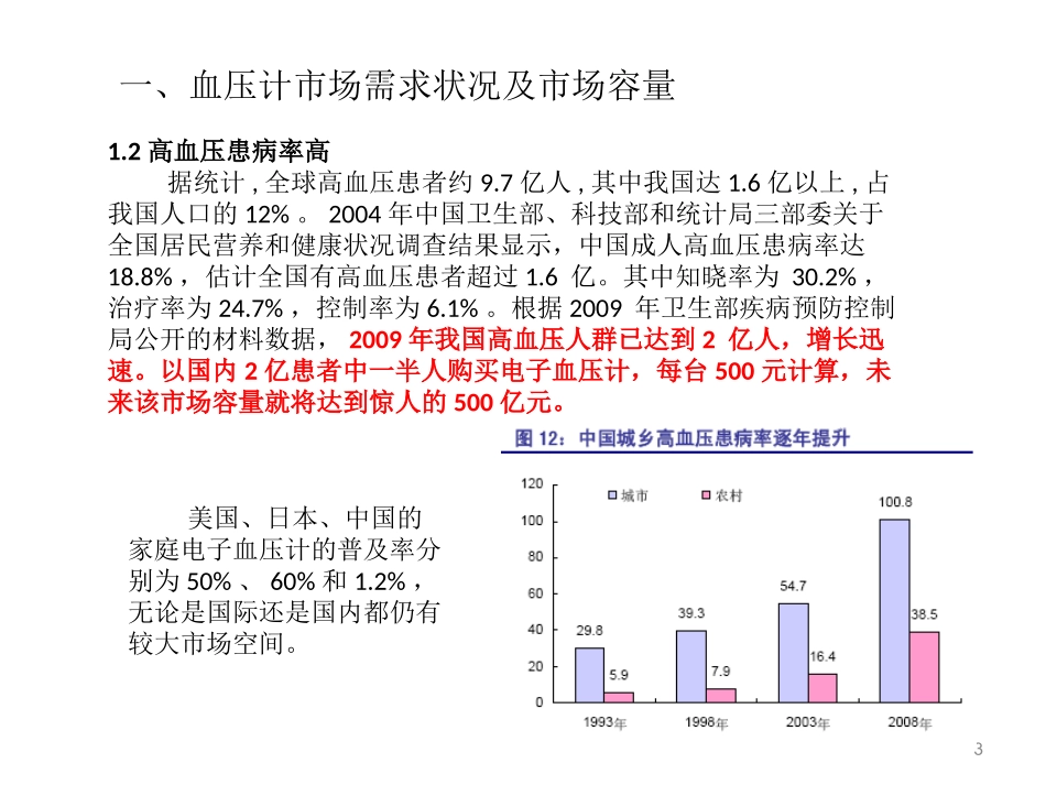 中国血压计市场分析_第3页