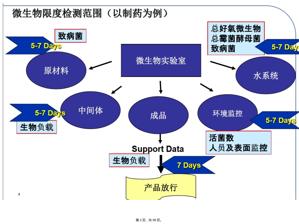 中国药典微生物限度_第2页