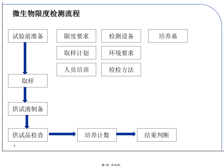 中国药典微生物限度_第3页