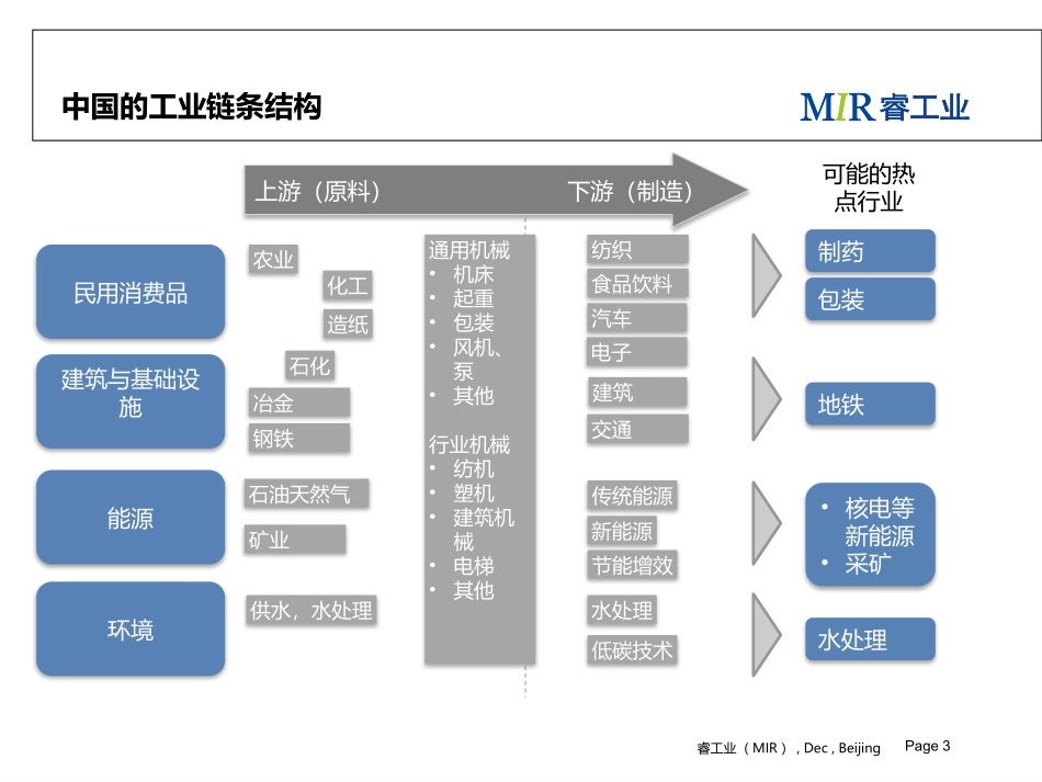 中国运动控制市场分析_第3页