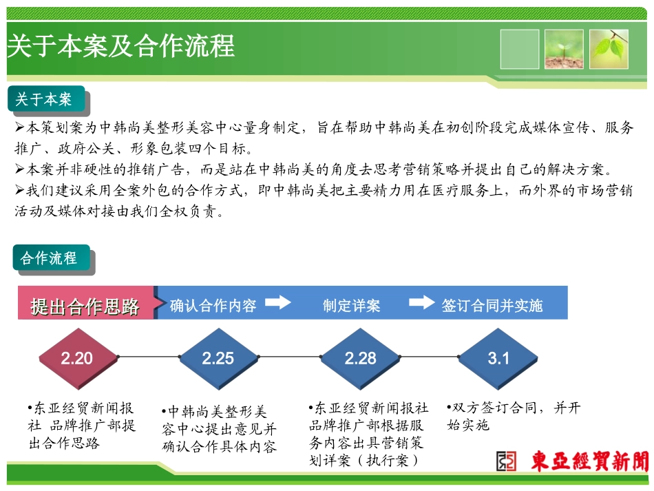 中韩尚美整形美容中心整合营销策划合作意向方案_第2页