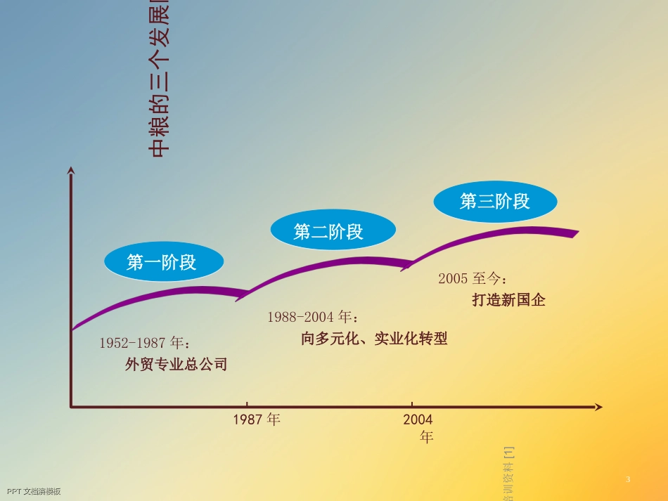 中粮培训资料_第3页