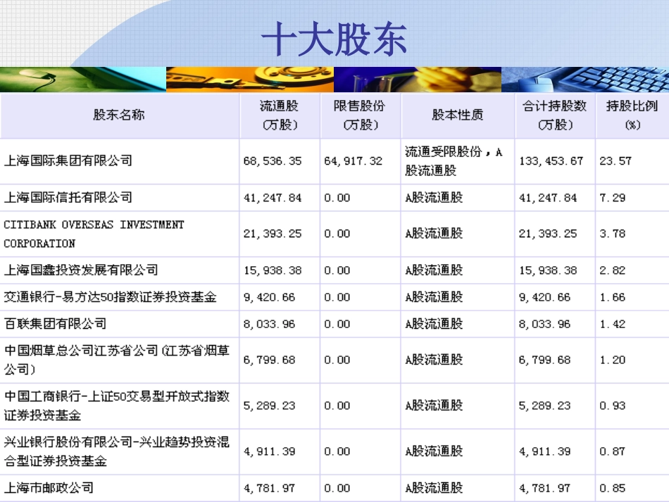 中小企业财务分析_第3页