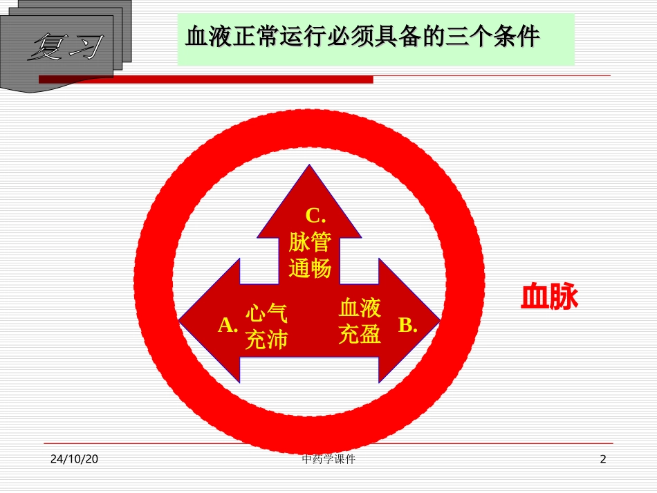 中药学止血药优质课件_第2页