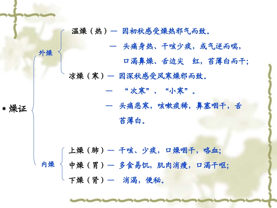 中医方剂学课件治燥剂_第3页