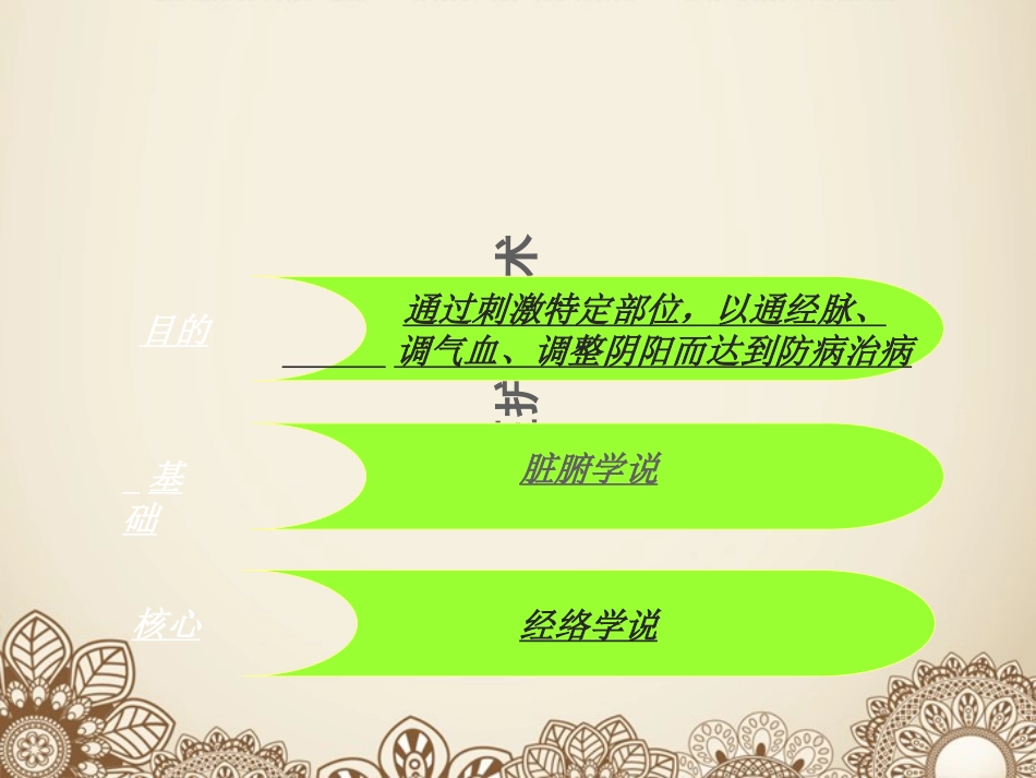 中医医疗护理技术创新优质课件_第2页